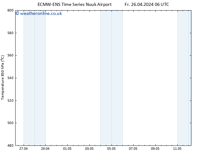 Height 500 hPa ALL TS Su 12.05.2024 06 UTC