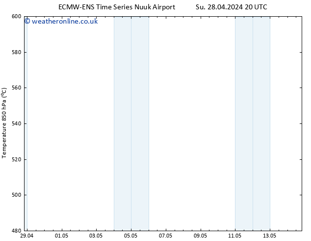 Height 500 hPa ALL TS Tu 30.04.2024 08 UTC