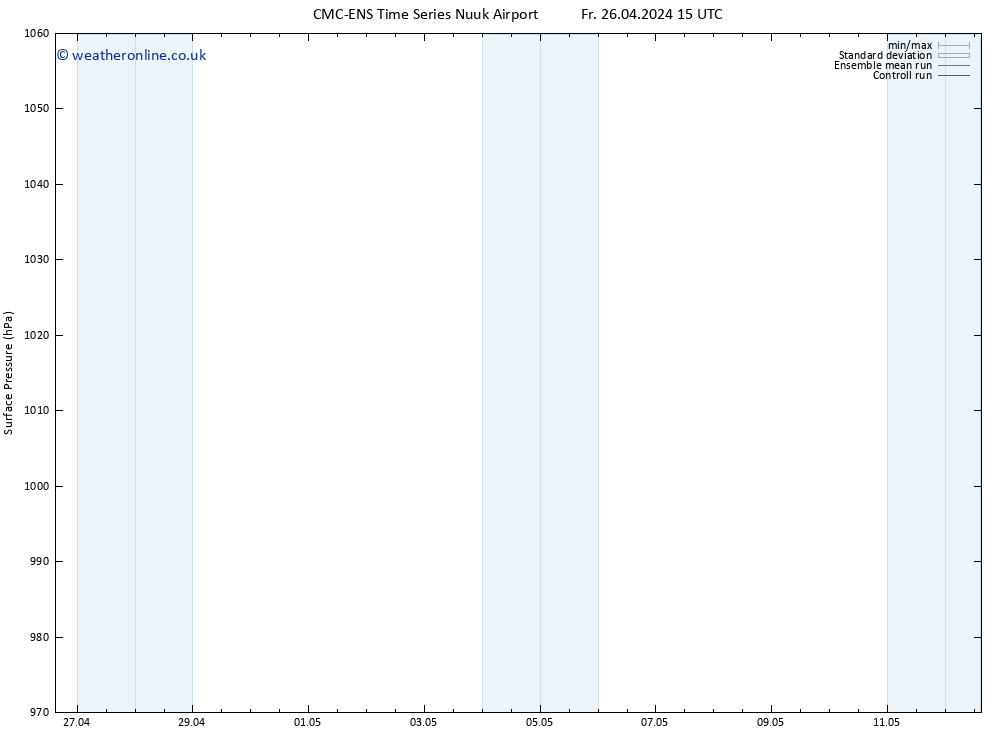 Surface pressure CMC TS Sa 27.04.2024 21 UTC