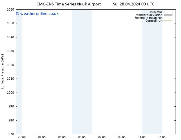 Surface pressure CMC TS Tu 30.04.2024 21 UTC