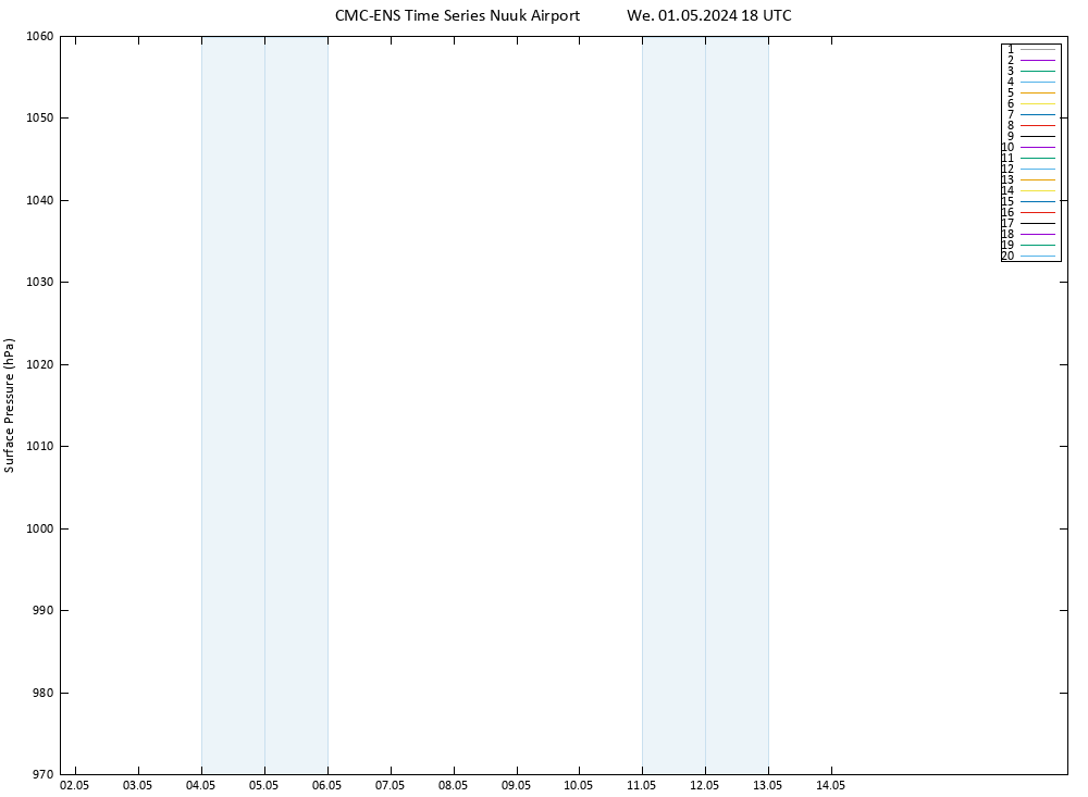 Surface pressure CMC TS We 01.05.2024 18 UTC