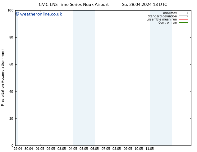 Precipitation accum. CMC TS Su 28.04.2024 18 UTC