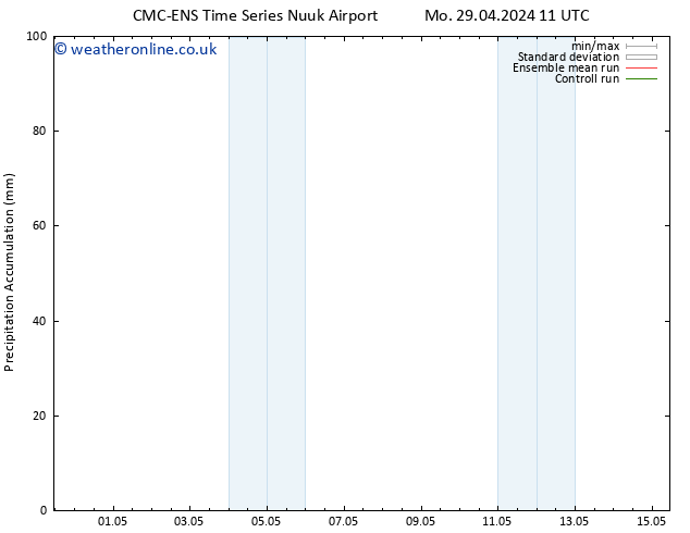 Precipitation accum. CMC TS Mo 29.04.2024 11 UTC