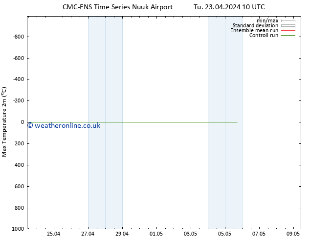 Temperature High (2m) CMC TS Tu 23.04.2024 10 UTC