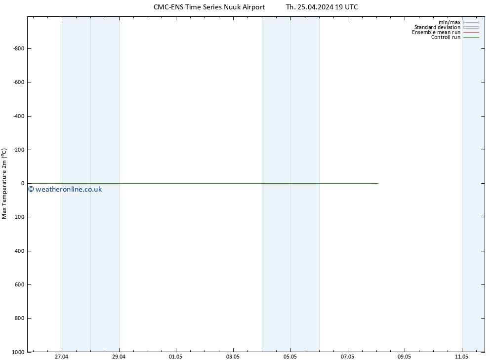 Temperature High (2m) CMC TS Th 25.04.2024 19 UTC