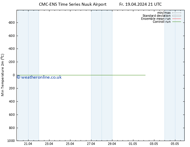 Temperature Low (2m) CMC TS Fr 19.04.2024 21 UTC