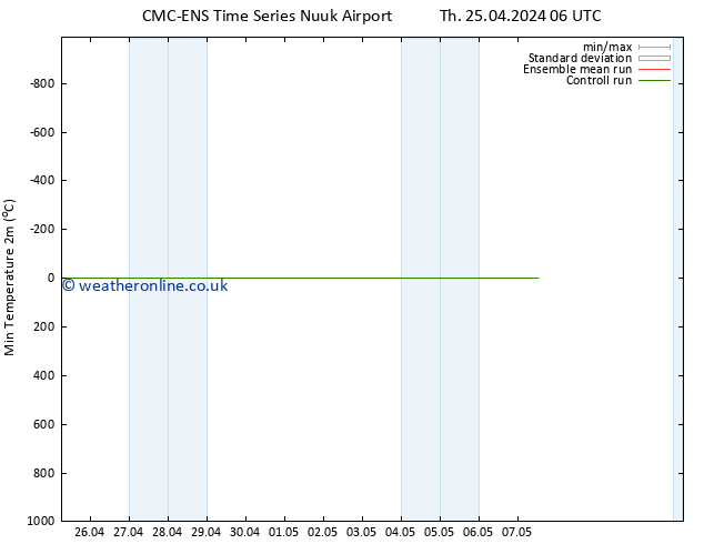 Temperature Low (2m) CMC TS Sa 27.04.2024 12 UTC