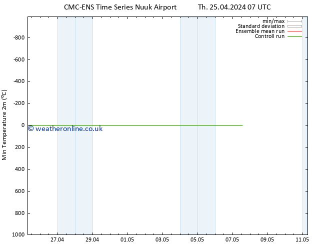 Temperature Low (2m) CMC TS Th 25.04.2024 07 UTC