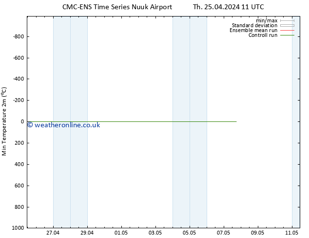 Temperature Low (2m) CMC TS Th 25.04.2024 17 UTC