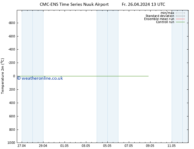 Temperature (2m) CMC TS We 08.05.2024 19 UTC