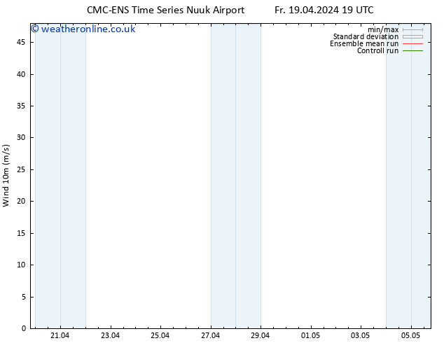 Surface wind CMC TS Sa 20.04.2024 19 UTC