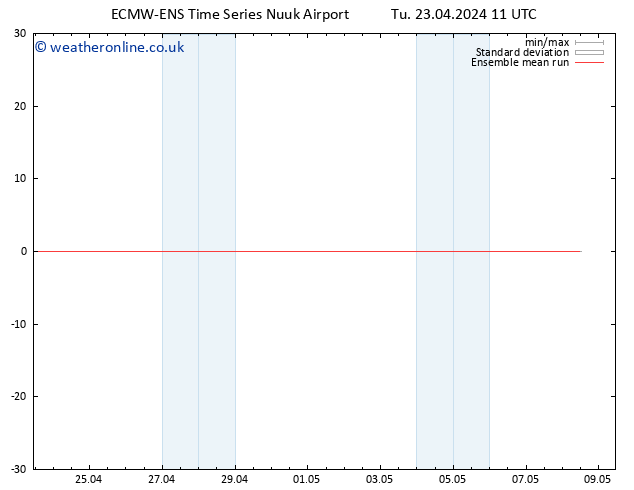 Temp. 850 hPa ECMWFTS We 24.04.2024 11 UTC