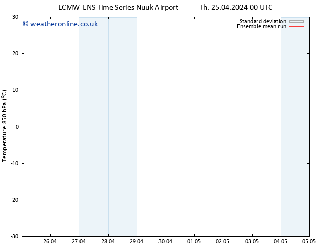 Temp. 850 hPa ECMWFTS Su 28.04.2024 00 UTC