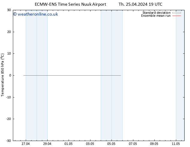 Temp. 850 hPa ECMWFTS Fr 26.04.2024 19 UTC