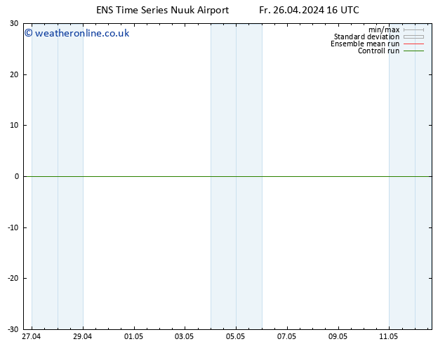 Height 500 hPa GEFS TS Fr 26.04.2024 16 UTC