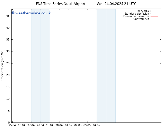 Precipitation GEFS TS Th 25.04.2024 03 UTC