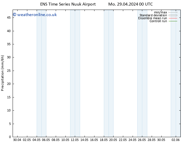 Precipitation GEFS TS Mo 29.04.2024 12 UTC