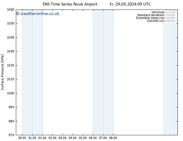 Surface pressure GEFS TS Sa 30.03.2024 09 UTC