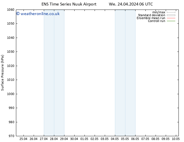 Surface pressure GEFS TS Th 25.04.2024 18 UTC