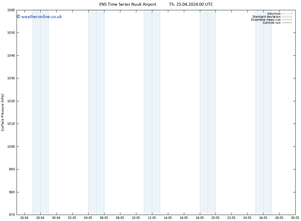 Surface pressure GEFS TS Sa 27.04.2024 18 UTC