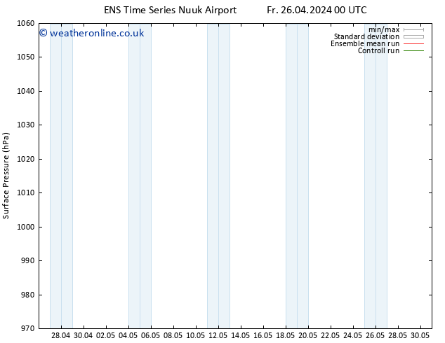 Surface pressure GEFS TS Sa 27.04.2024 06 UTC