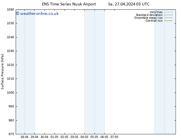 Surface pressure GEFS TS Mo 29.04.2024 15 UTC