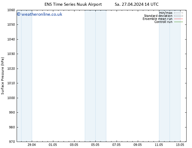 Surface pressure GEFS TS Su 28.04.2024 14 UTC