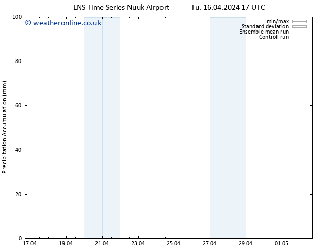 Precipitation accum. GEFS TS Th 02.05.2024 17 UTC