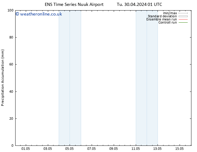 Precipitation accum. GEFS TS Sa 11.05.2024 13 UTC