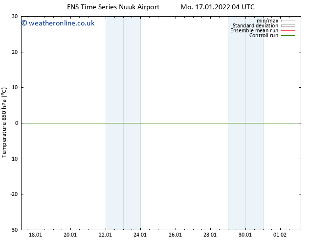 Temp. 850 hPa GEFS TS Mo 17.01.2022 10 UTC