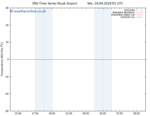 Temp. 850 hPa GEFS TS We 24.04.2024 07 UTC