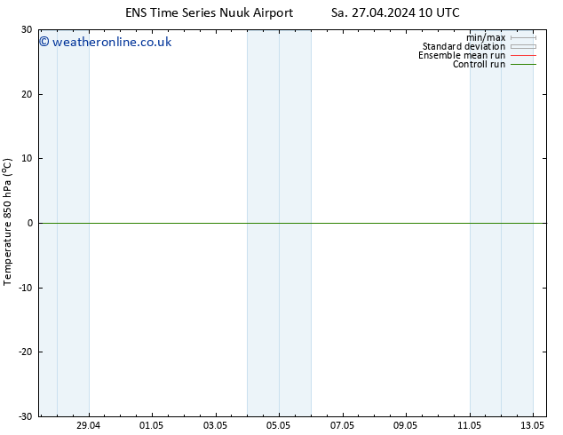 Temp. 850 hPa GEFS TS Tu 30.04.2024 10 UTC