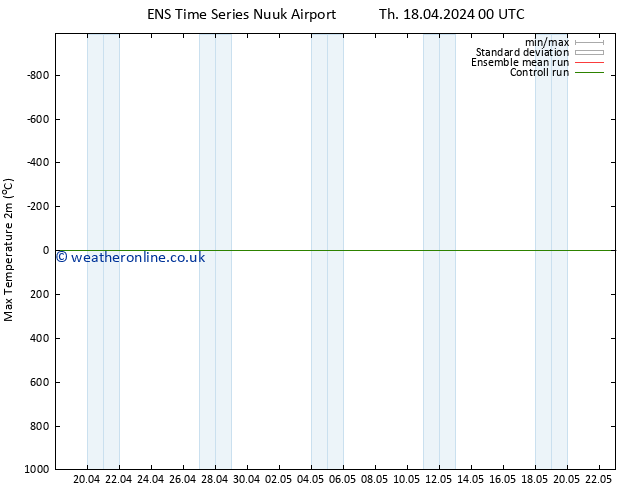 Temperature High (2m) GEFS TS Th 18.04.2024 00 UTC