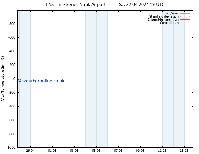 Temperature High (2m) GEFS TS Sa 27.04.2024 19 UTC