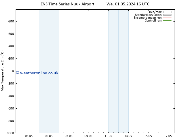 Temperature High (2m) GEFS TS Mo 06.05.2024 22 UTC