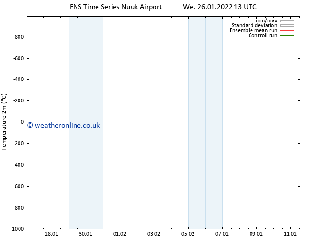 Temperature (2m) GEFS TS We 26.01.2022 19 UTC