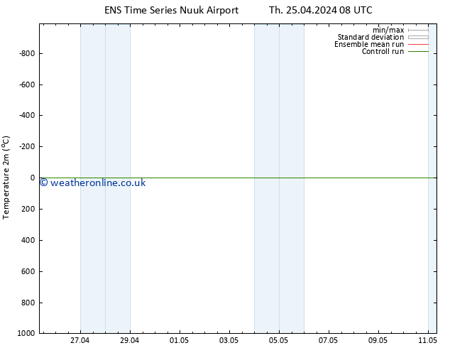 Temperature (2m) GEFS TS Th 25.04.2024 14 UTC