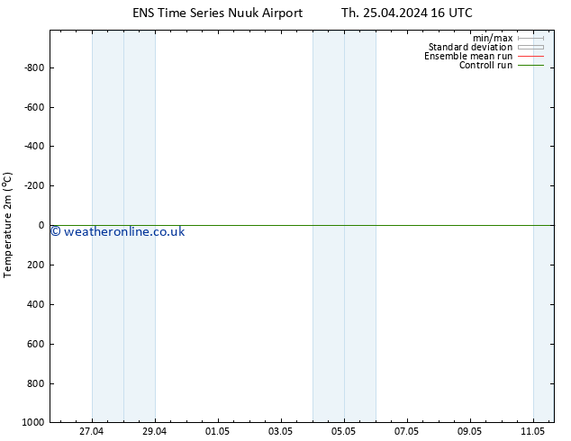 Temperature (2m) GEFS TS Th 02.05.2024 16 UTC