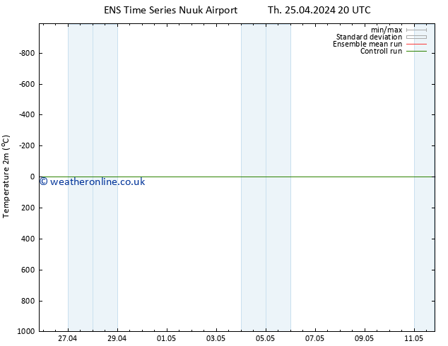 Temperature (2m) GEFS TS Su 05.05.2024 20 UTC