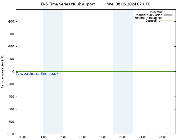 Temperature (2m) GEFS TS We 08.05.2024 07 UTC