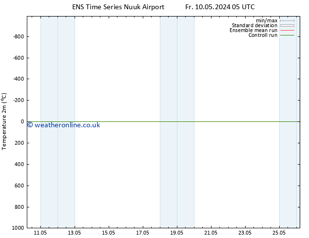 Temperature (2m) GEFS TS Fr 10.05.2024 05 UTC