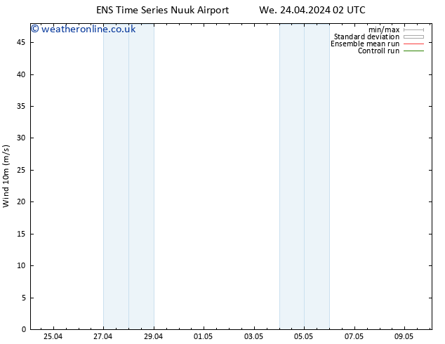 Surface wind GEFS TS We 24.04.2024 08 UTC