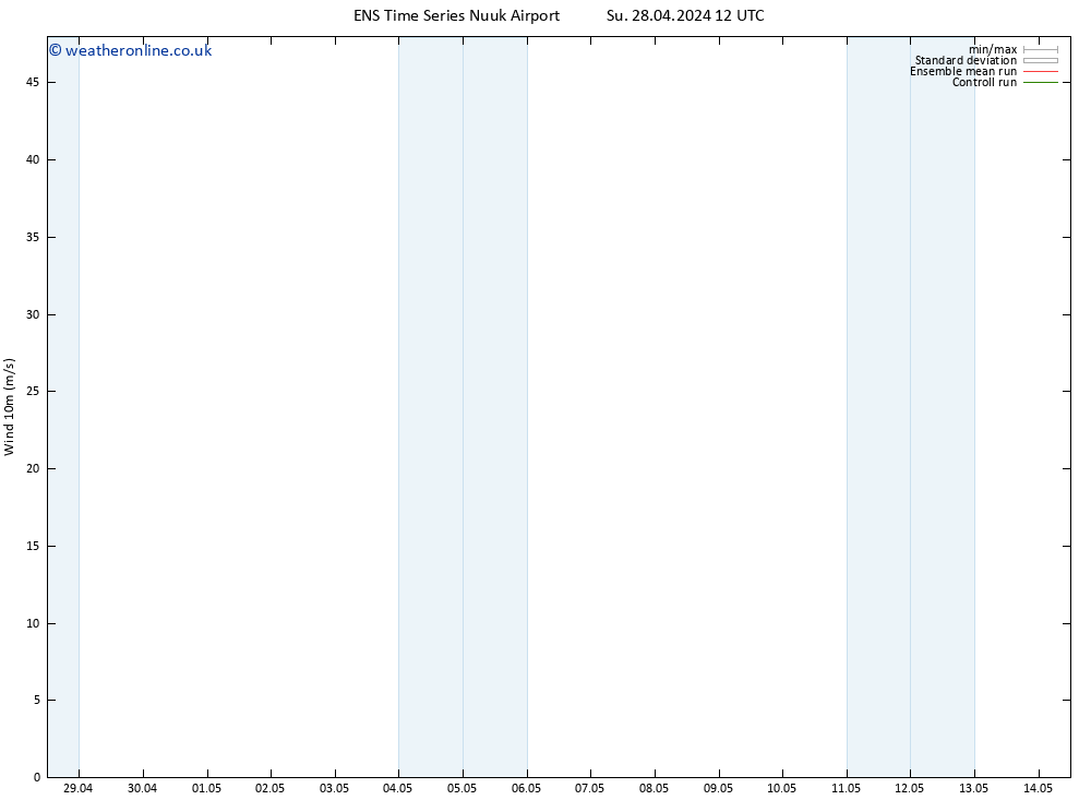 Surface wind GEFS TS Fr 03.05.2024 06 UTC