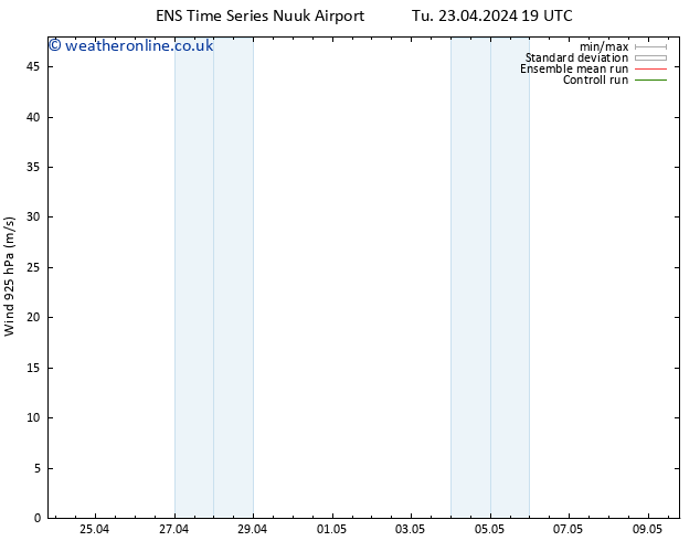 Wind 925 hPa GEFS TS Tu 23.04.2024 19 UTC