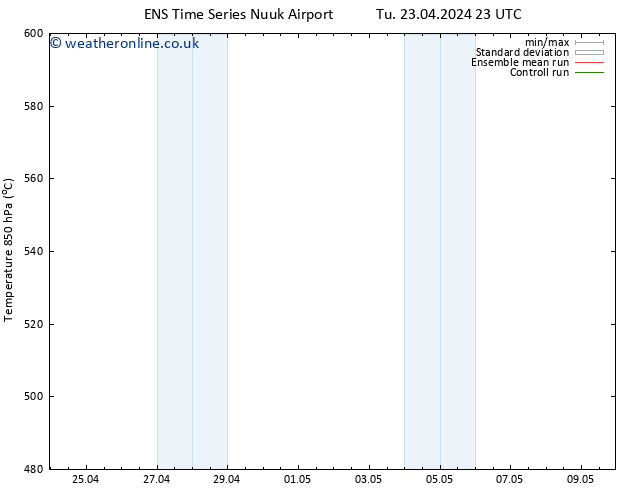 Height 500 hPa GEFS TS Tu 30.04.2024 23 UTC