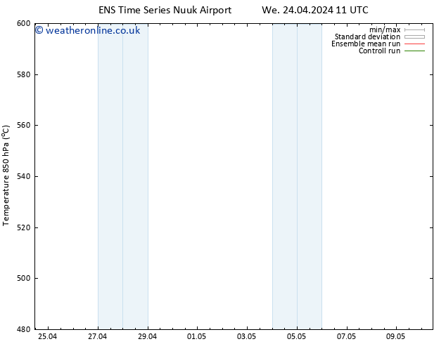 Height 500 hPa GEFS TS We 24.04.2024 11 UTC