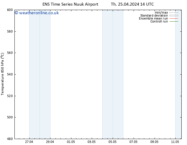 Height 500 hPa GEFS TS Su 28.04.2024 08 UTC