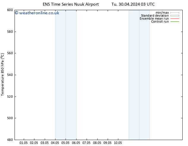 Height 500 hPa GEFS TS Mo 13.05.2024 03 UTC