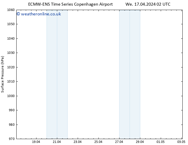 Surface pressure ALL TS We 17.04.2024 08 UTC