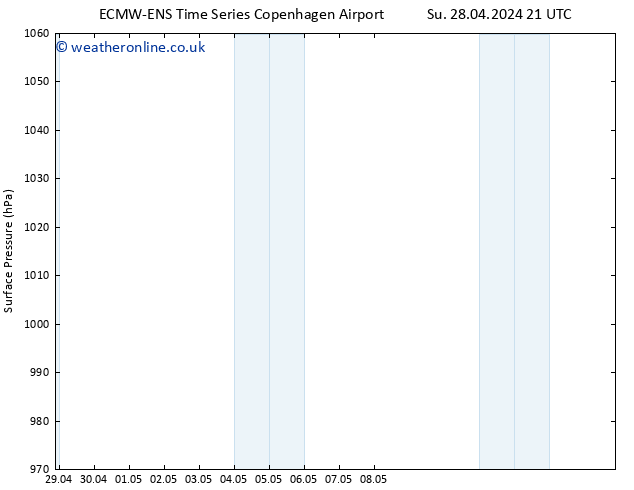 Surface pressure ALL TS Su 05.05.2024 09 UTC